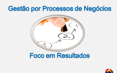 Vídeo | Gestão por Processos – BPM – foco em resultados