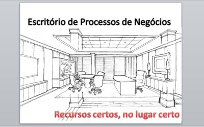 Infográfico – Escritório de Processos de Negócios