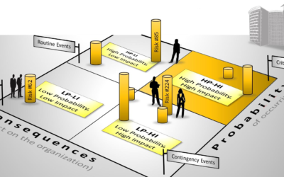 Infográfico – Auditoria a partir do Mapeamento de Processos